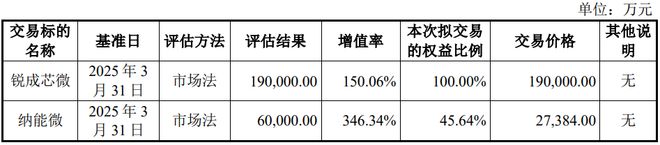 2174亿大动作！沪上资本收购四川科创企业